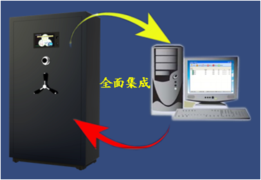 智能槍彈柜管理系統主要由以下幾部分組成 智能槍彈柜管理系統主要由以下幾部分組成